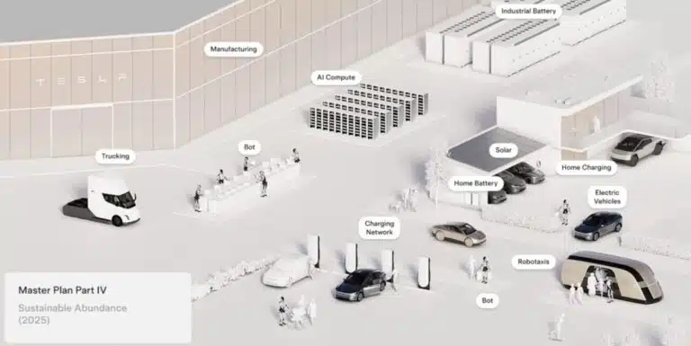 1-tesla-reinvente-sa-strategie-lintelligence-artificielle-et-la-robotique-au-coeur-du-master-plan-part-4