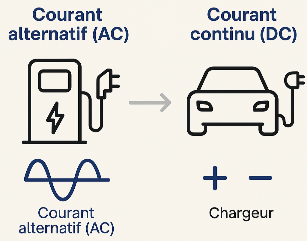3-borne-de-recharge-rapide